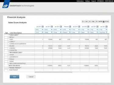 Dealertrack DMS Reviews 2025: Pricing, Features & More