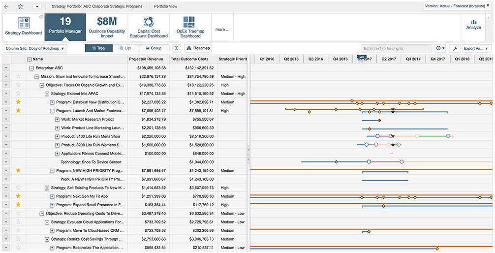 10 Best Project Portfolio Management (PPM) Tools Of 2026