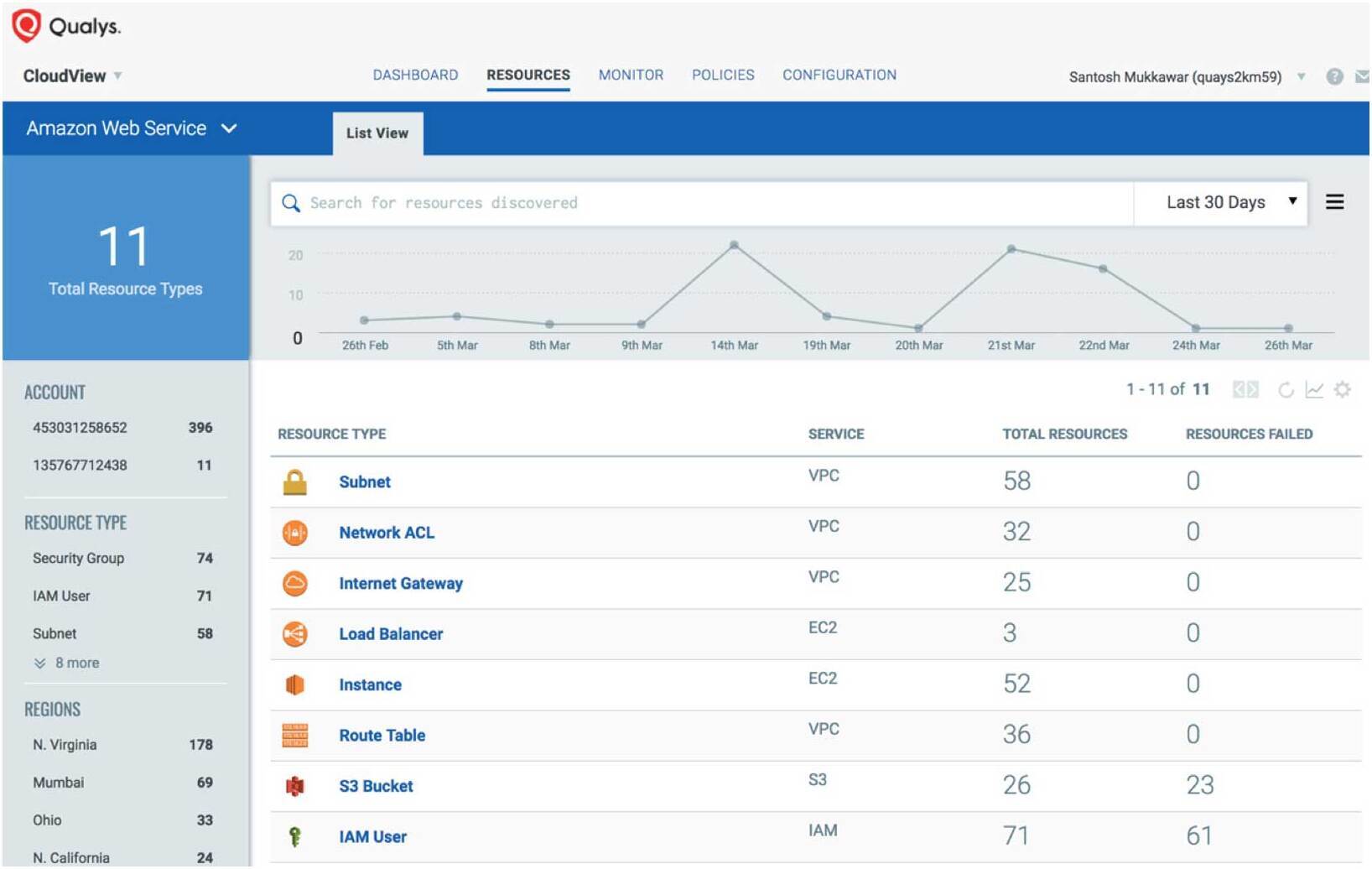 Nessus vs Qualys | Which Vulnerability Management Software Wins In 2026?