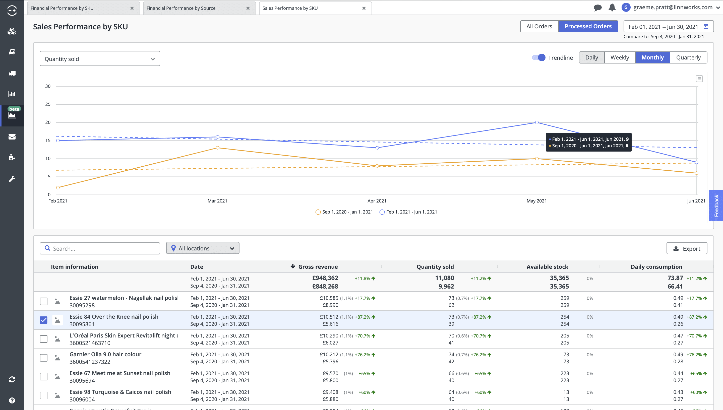 Linnworks Reviews 2024: Pricing, Features & More