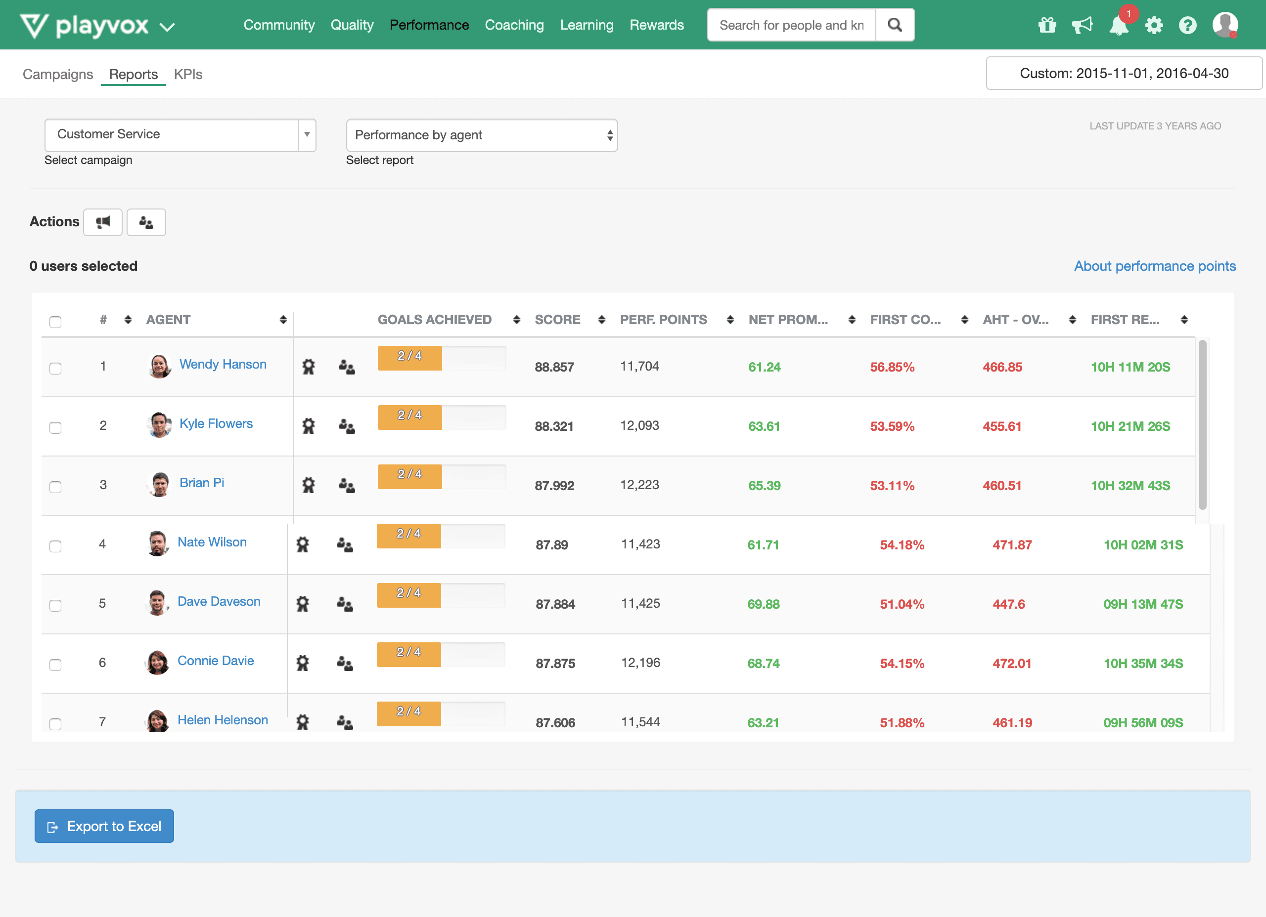 Playvox WFM Reviews 2023: Details, Pricing, & Features