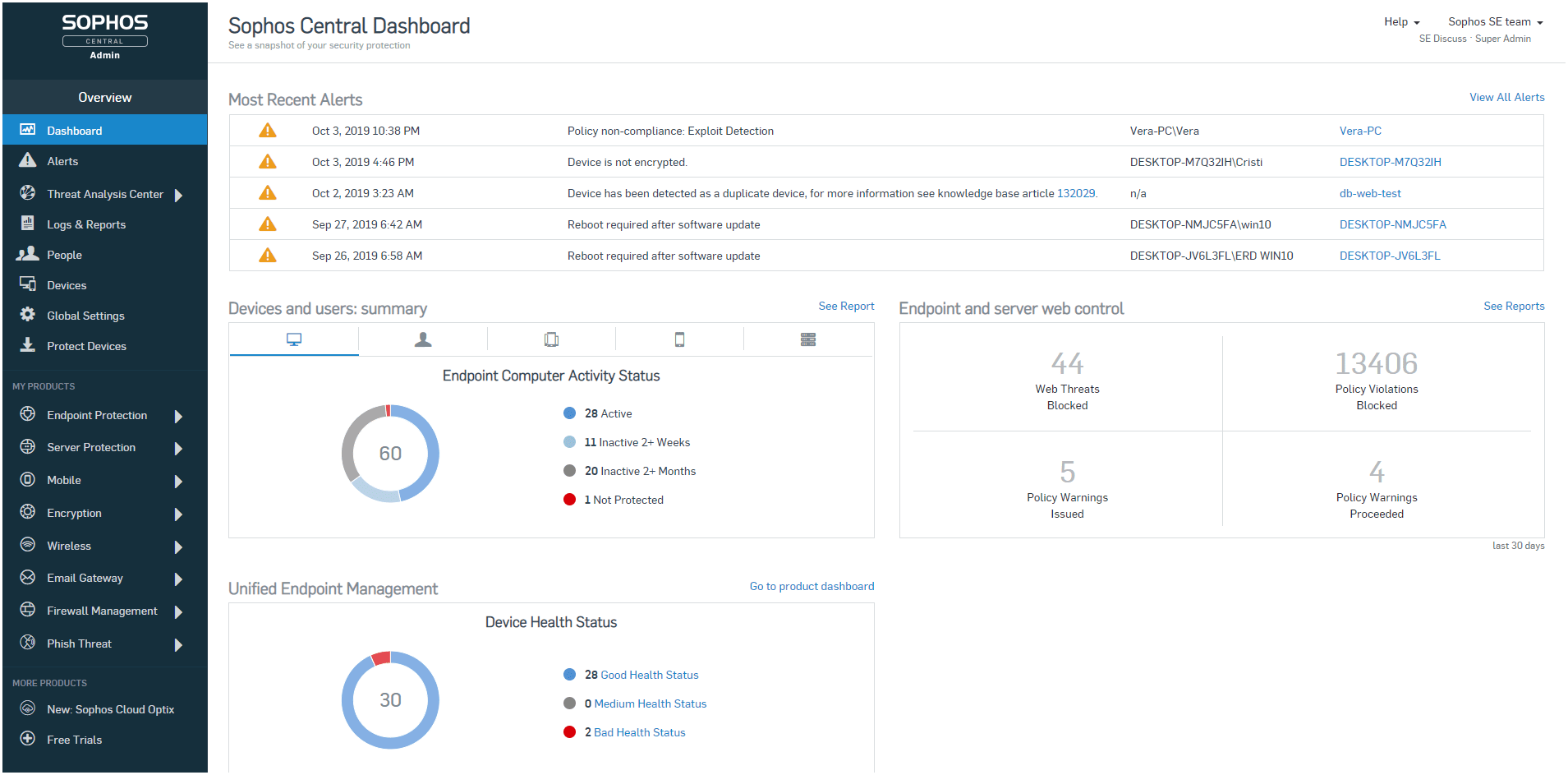 Microsoft Defender for Endpoint vs Sophos Intercept X | Which Endpoint ...