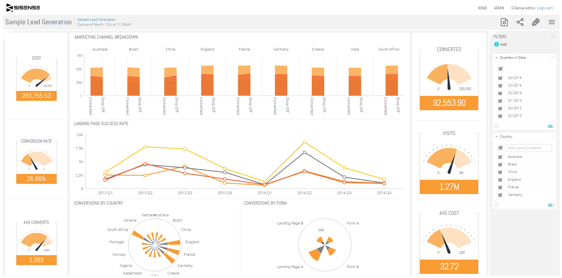 Sisense Pricing, Reviews, Cost, Demo