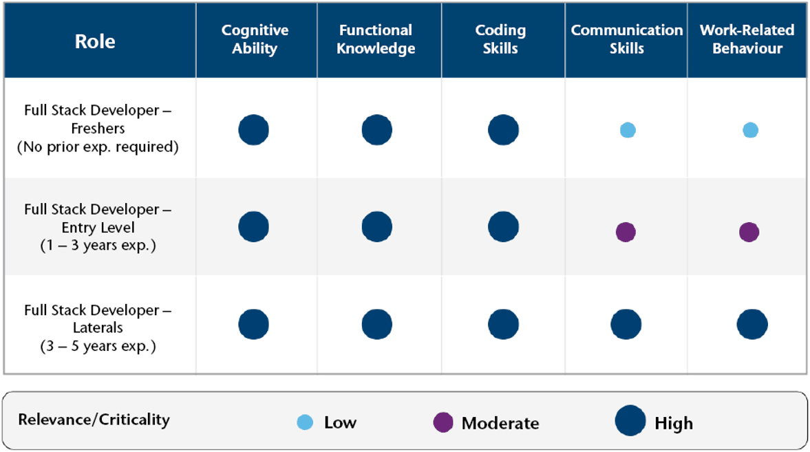 Aon Assessment Reviews 2024: Pricing Features More