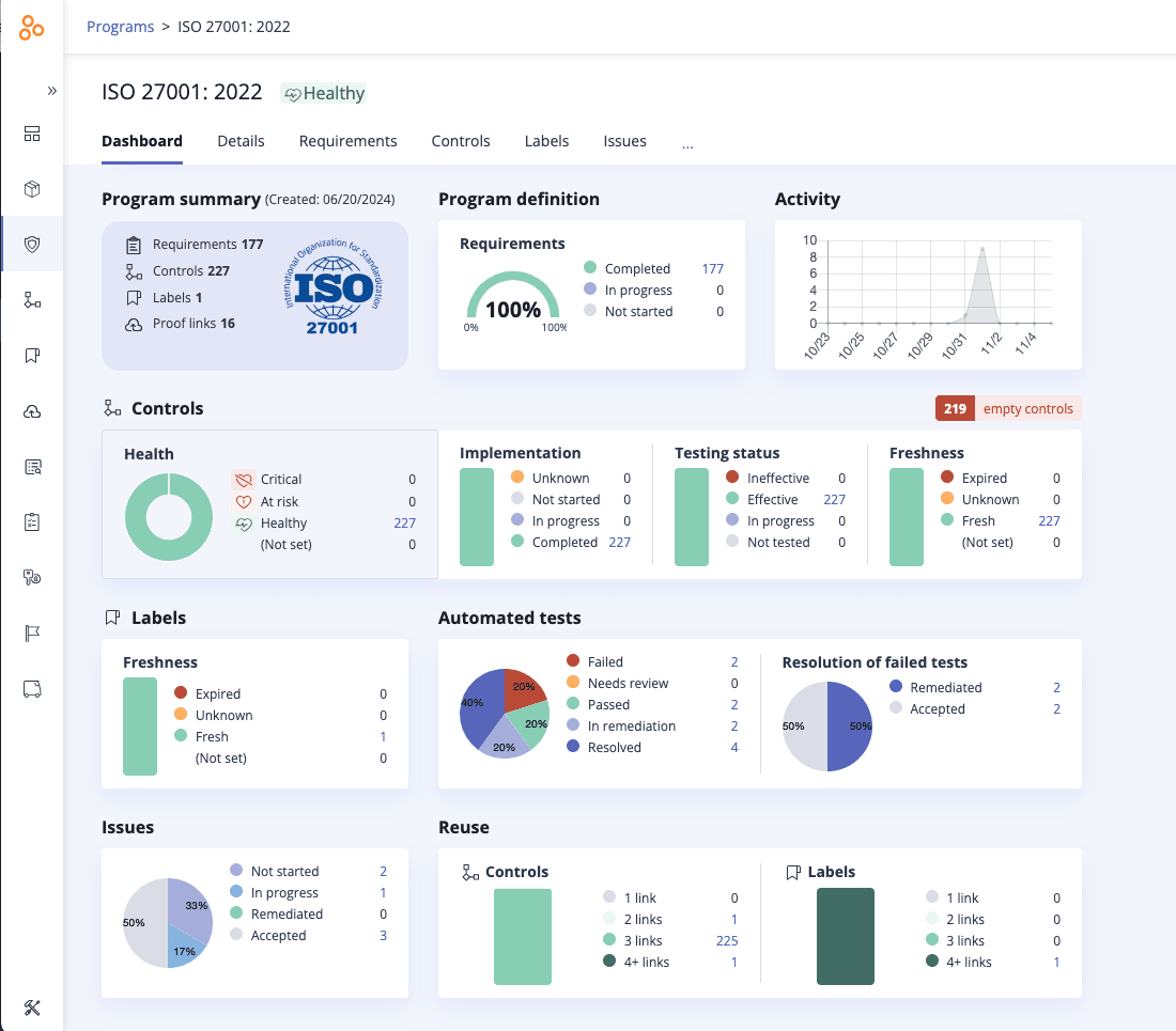 Hyperproof Reviews 2025: Pricing, Features & More