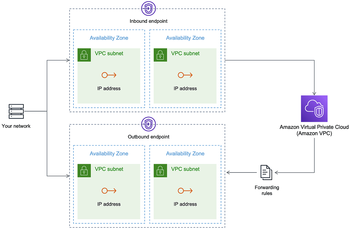 AWS DMS Reviews 2025: Pricing, Features & More