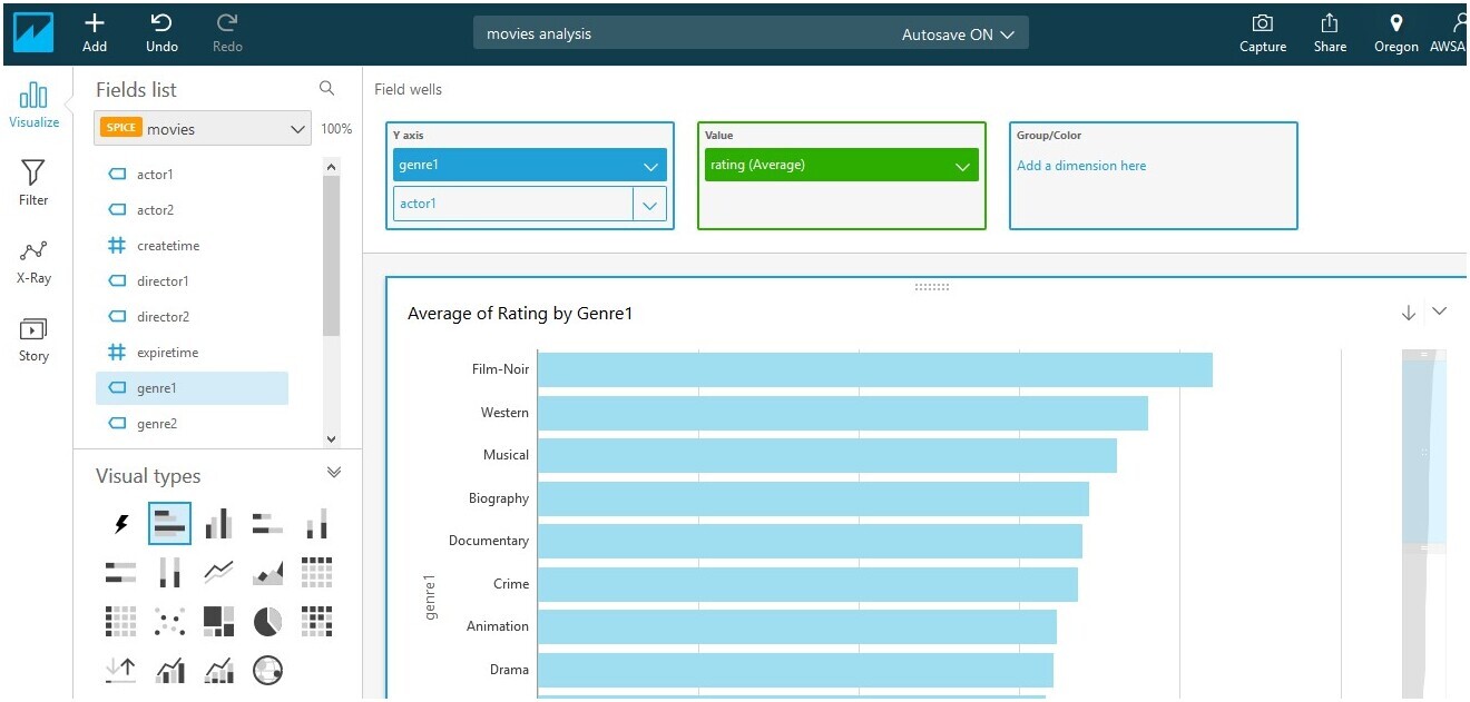 Amazon S3 vs DynamoDB | Which Data Warehouse Tools Wins In 2026?