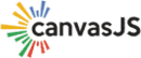 CanvasJS Software Tool