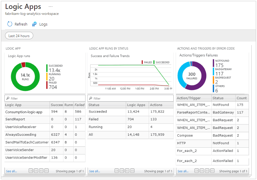 Azure Logic Apps Reviews 2025 Pricing, Features & More