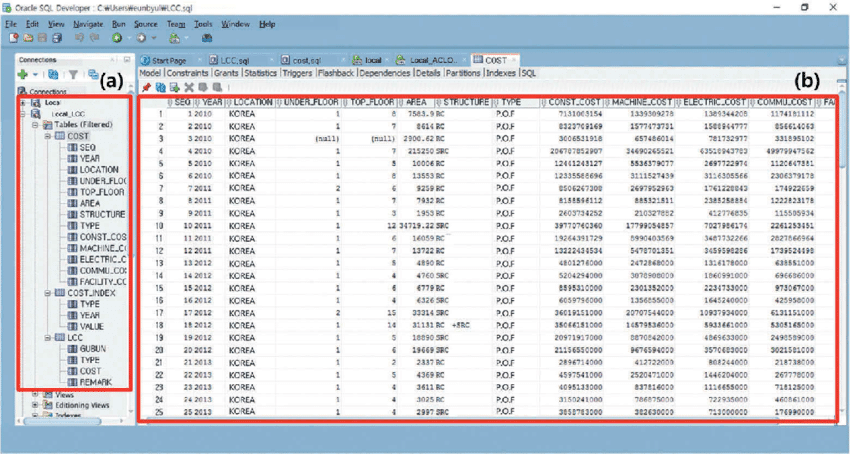 Oracle Database vs IBM DB2 | Which Relational Databases Wins In 2026?