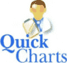 Chiro QuickCharts Software Tool