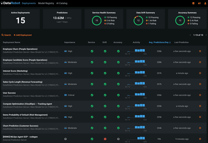 Datarobot pricing model top