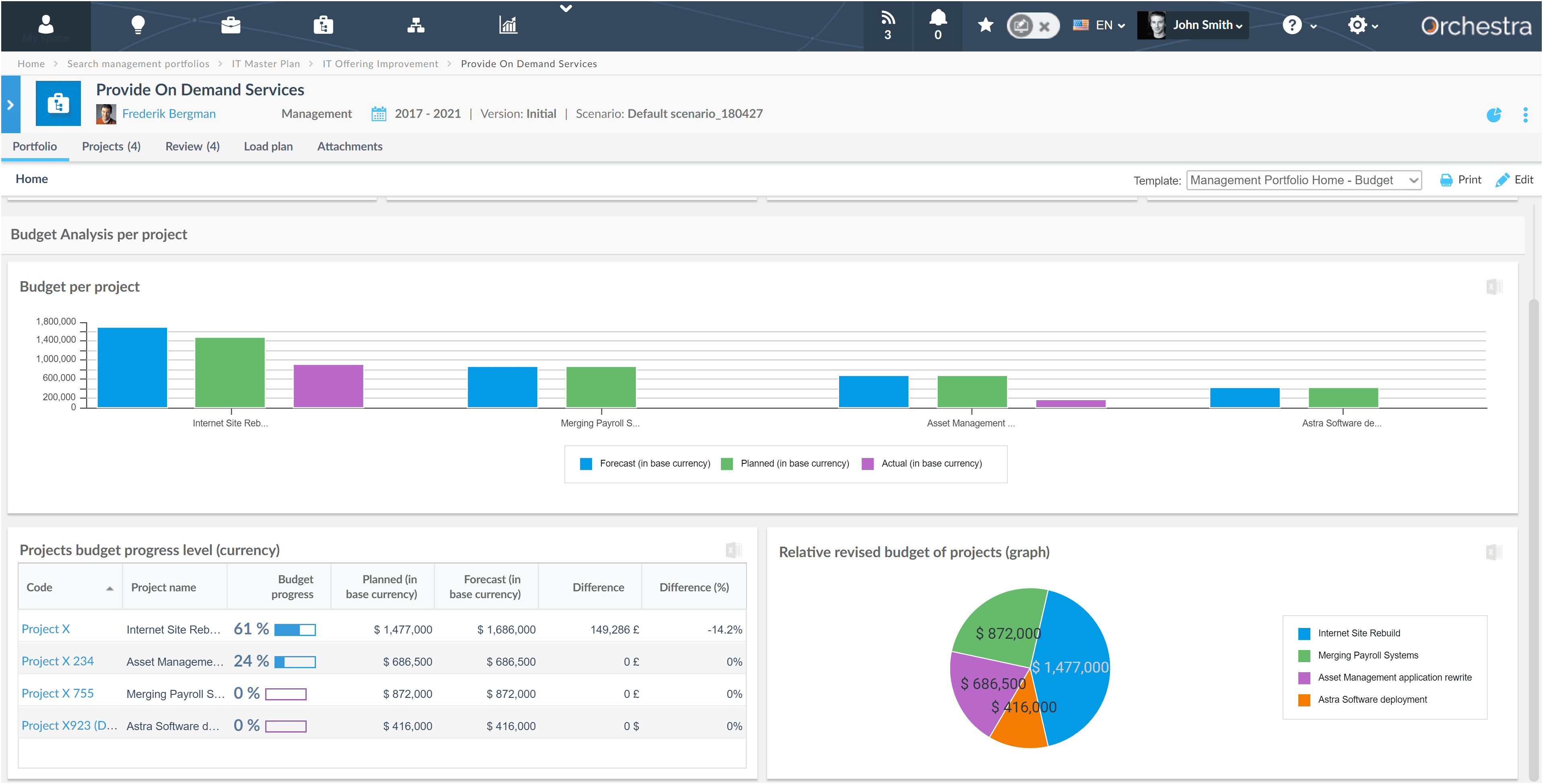 10 Best Project Portfolio Management (PPM) Tools Of 2026