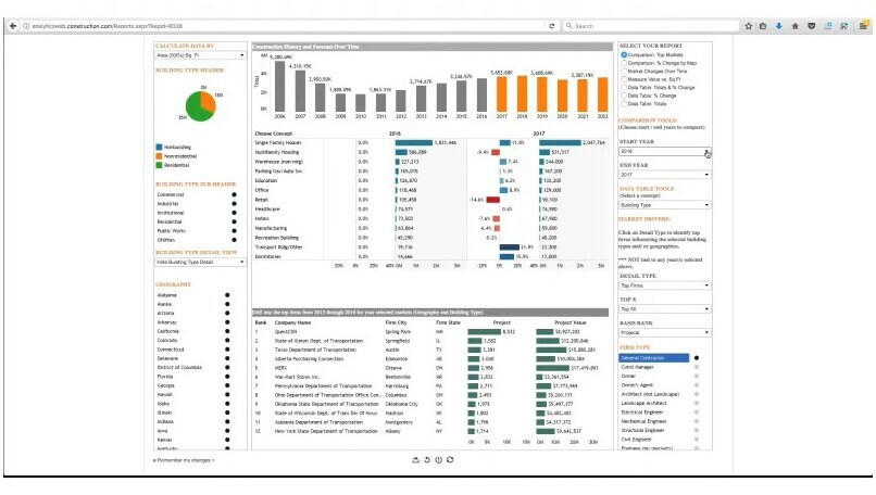 Dodge Data and Analytics Reviews 2026: Pricing, Features & More