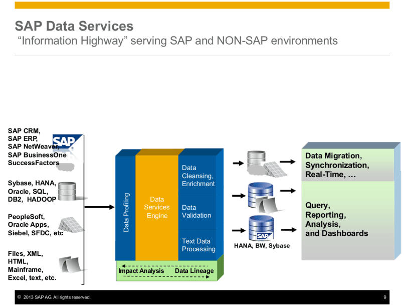 Sap Software Data Examples SAP Data Services Reviews 2025: Pricing, Features & More