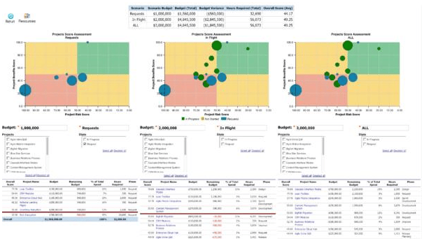10 Best Project Portfolio Management (PPM) Tools Of 2026