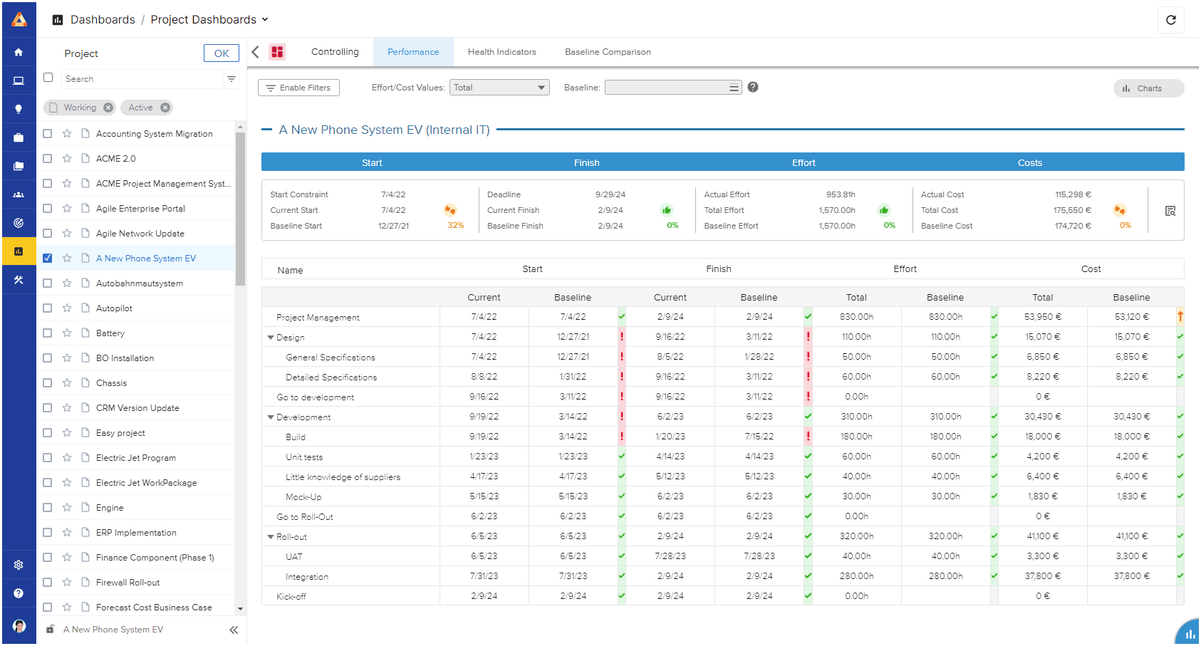 10 Best Project Portfolio Management (PPM) Tools Of 2026