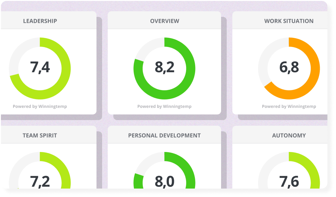 Winningtemp Winningtemp Reviews 2025: Pricing, Features & More